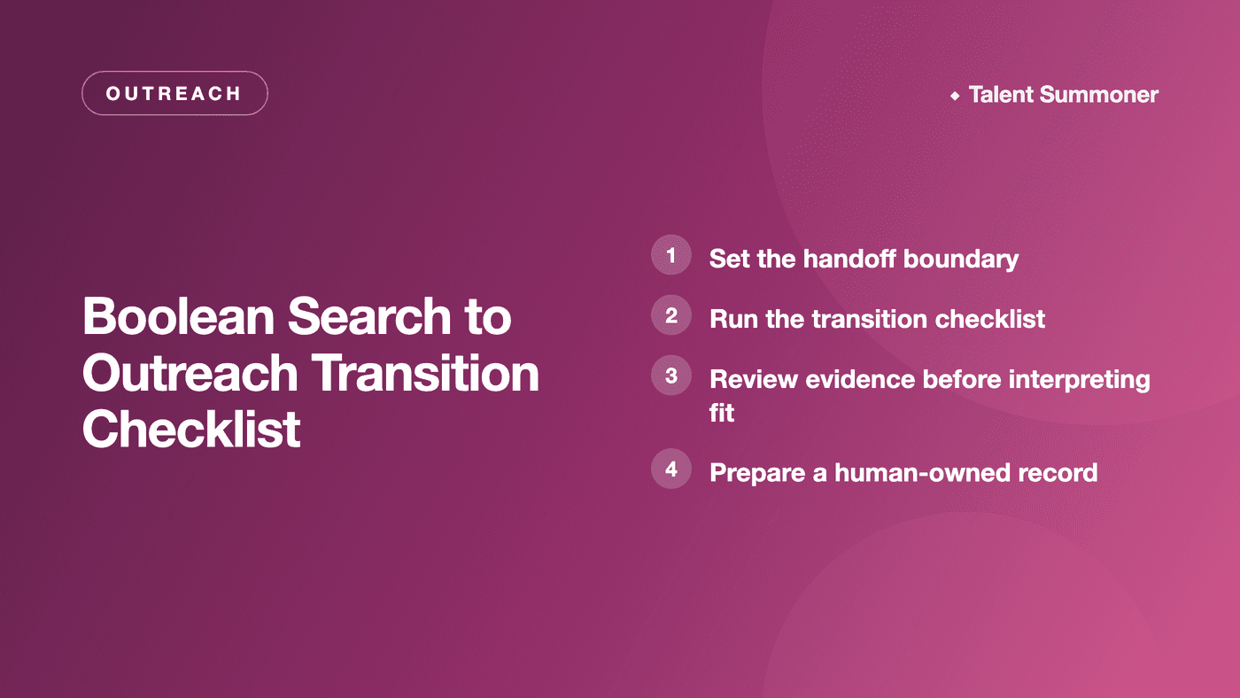 Boolean Search to Outreach Transition Checklist Boolean Search to Outreach Transition Checklist