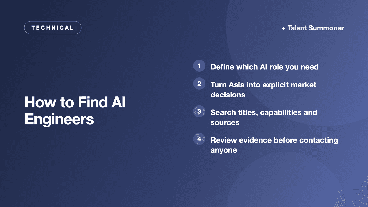 How to Find AI Engineers How to Find AI Engineers