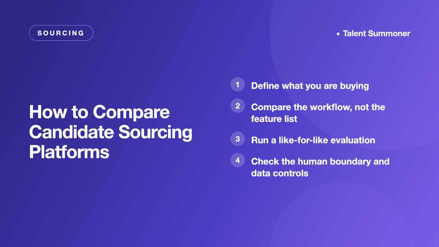 How to Compare Candidate Sourcing Platforms How to Compare Candidate Sourcing Platforms