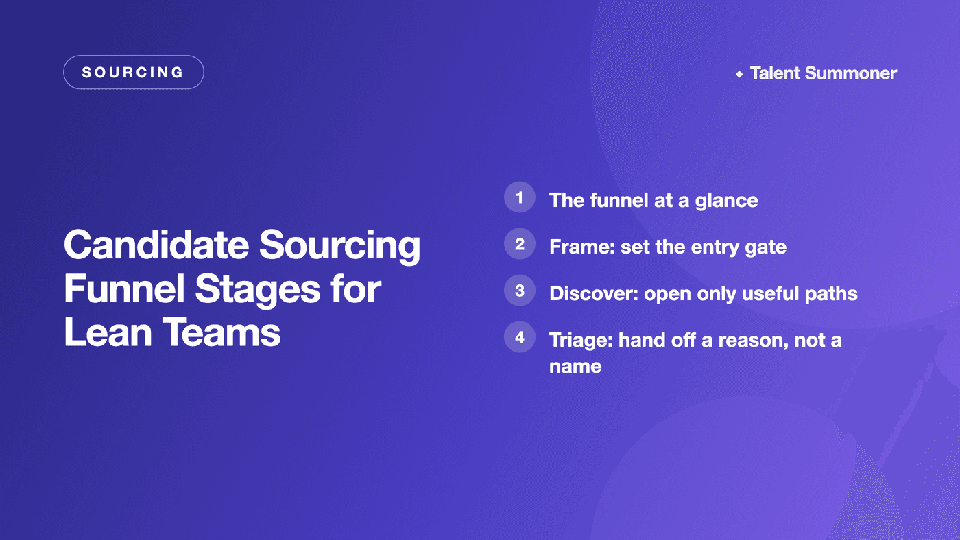 Candidate Sourcing Funnel Stages for Lean Teams Candidate Sourcing Funnel Stages for Lean Teams
