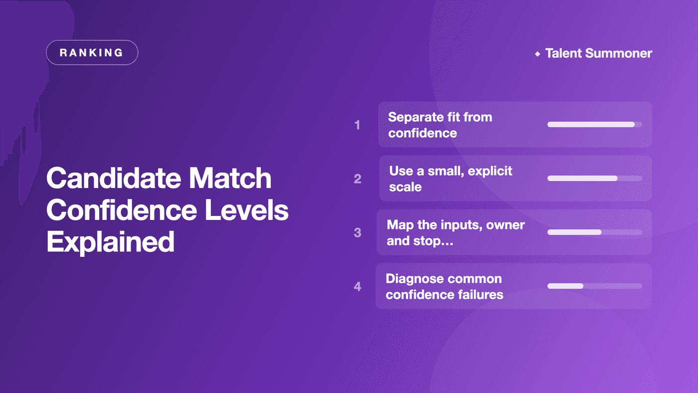 Candidate Match Confidence Levels Explained Candidate Match Confidence Levels Explained