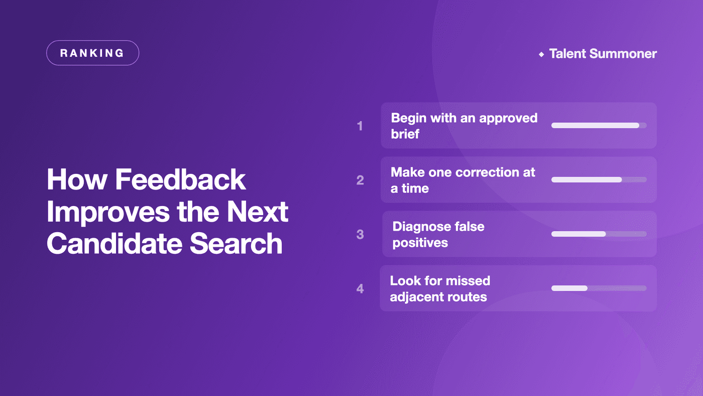How Feedback Improves the Next Candidate Search How Feedback Improves the Next Candidate Search