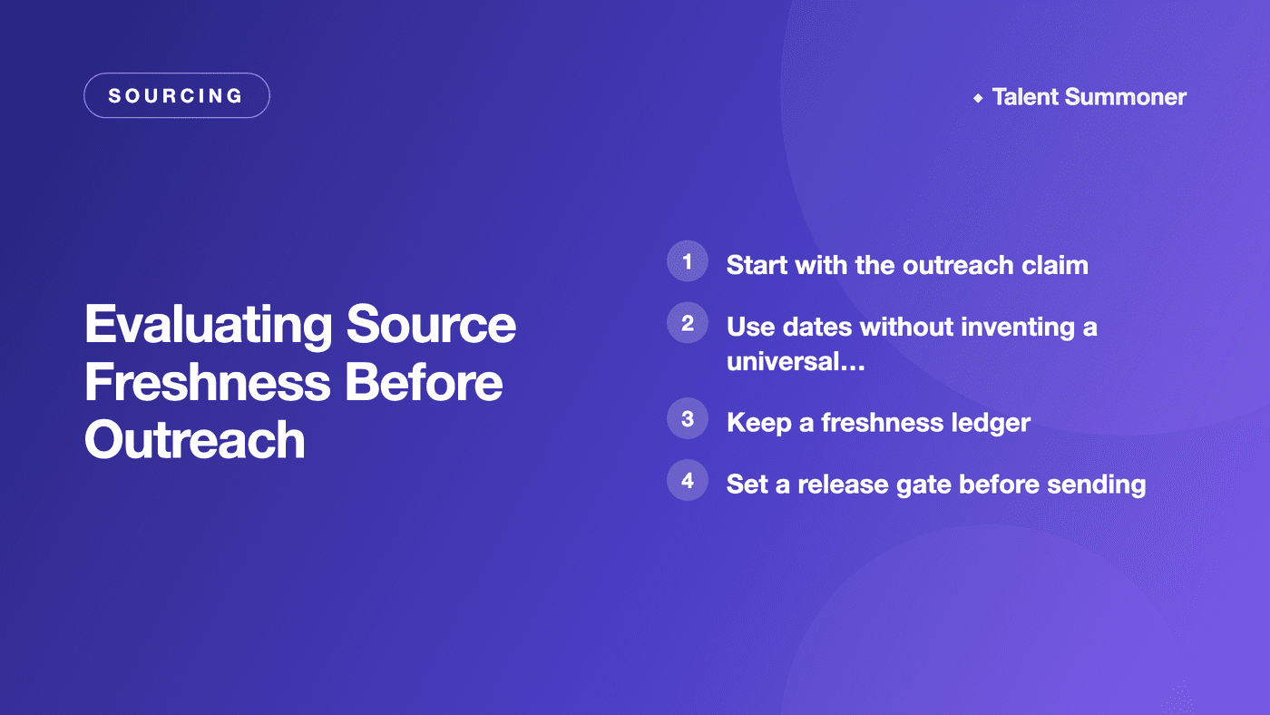 Evaluating Source Freshness Before Outreach Evaluating Source Freshness Before Outreach