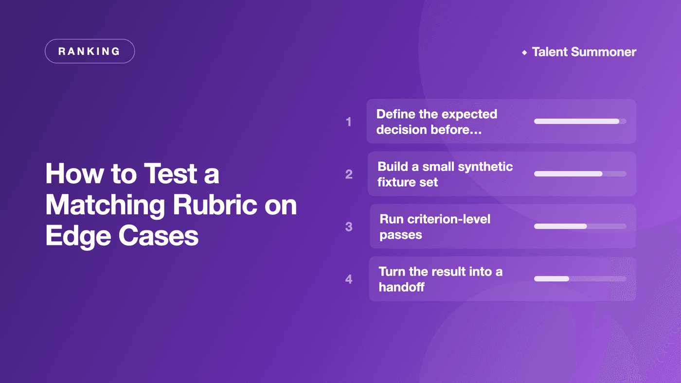 How to Test a Matching Rubric on Edge Cases How to Test a Matching Rubric on Edge Cases
