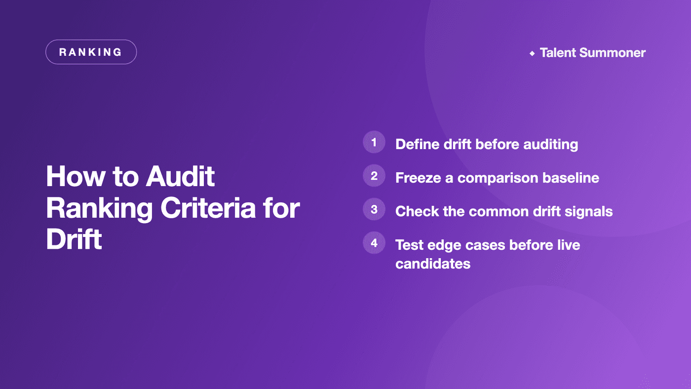 How to Audit Ranking Criteria for Drift How to Audit Ranking Criteria for Drift