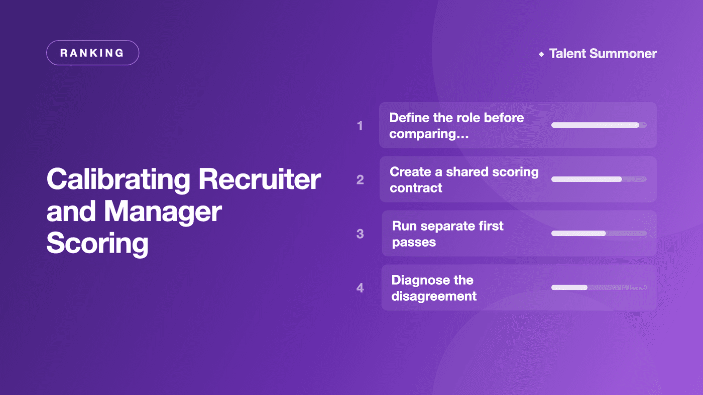 Calibrating Recruiter and Manager Scoring Calibrating Recruiter and Manager Scoring