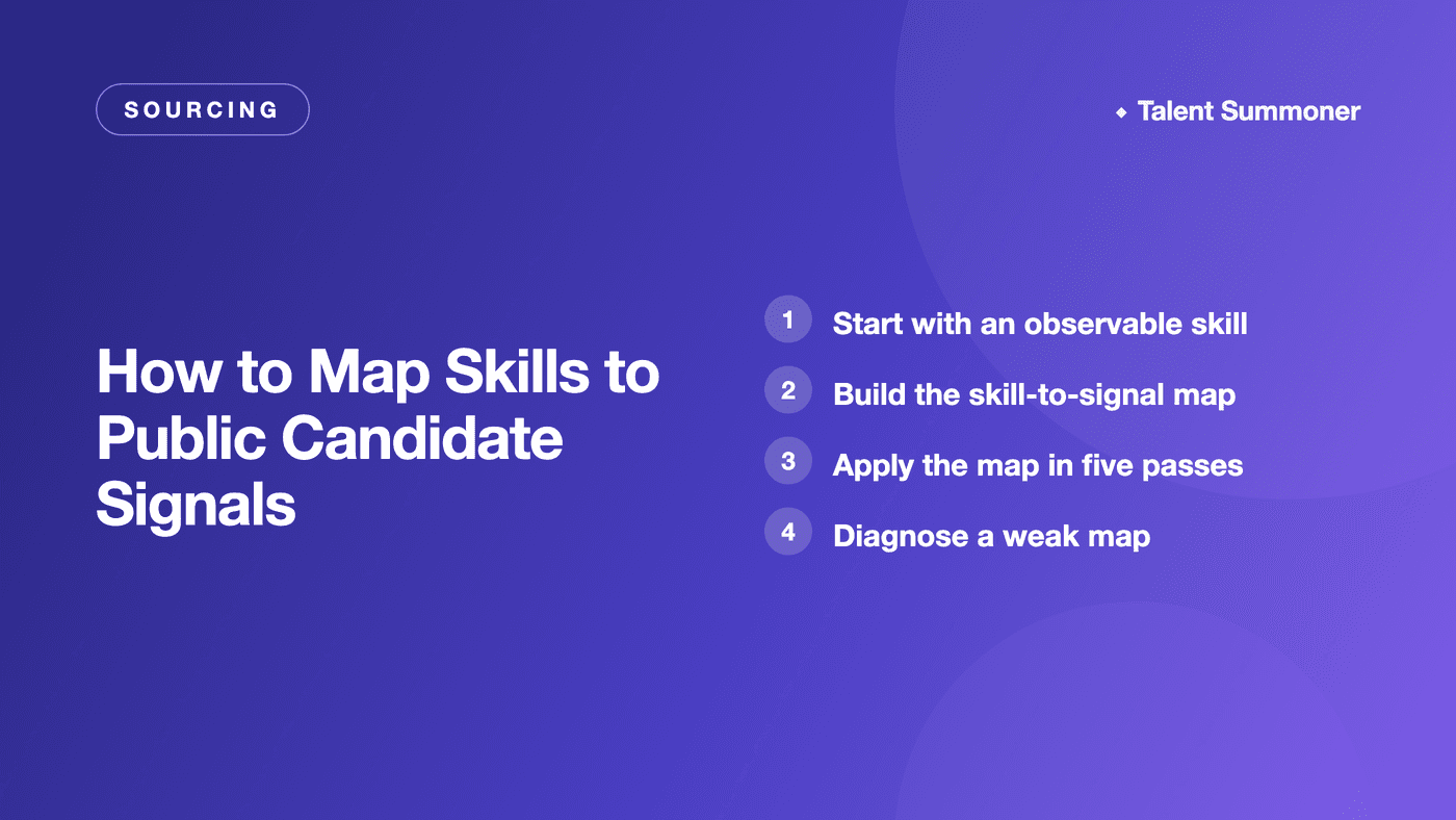 How to Map Skills to Public Candidate Signals How to Map Skills to Public Candidate Signals