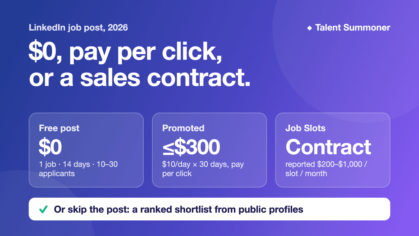 LinkedIn Job Posting Cost 2026: Free, Promoted or Job Slots LinkedIn Job Posting Cost 2026: Free, Promoted or Job Slots